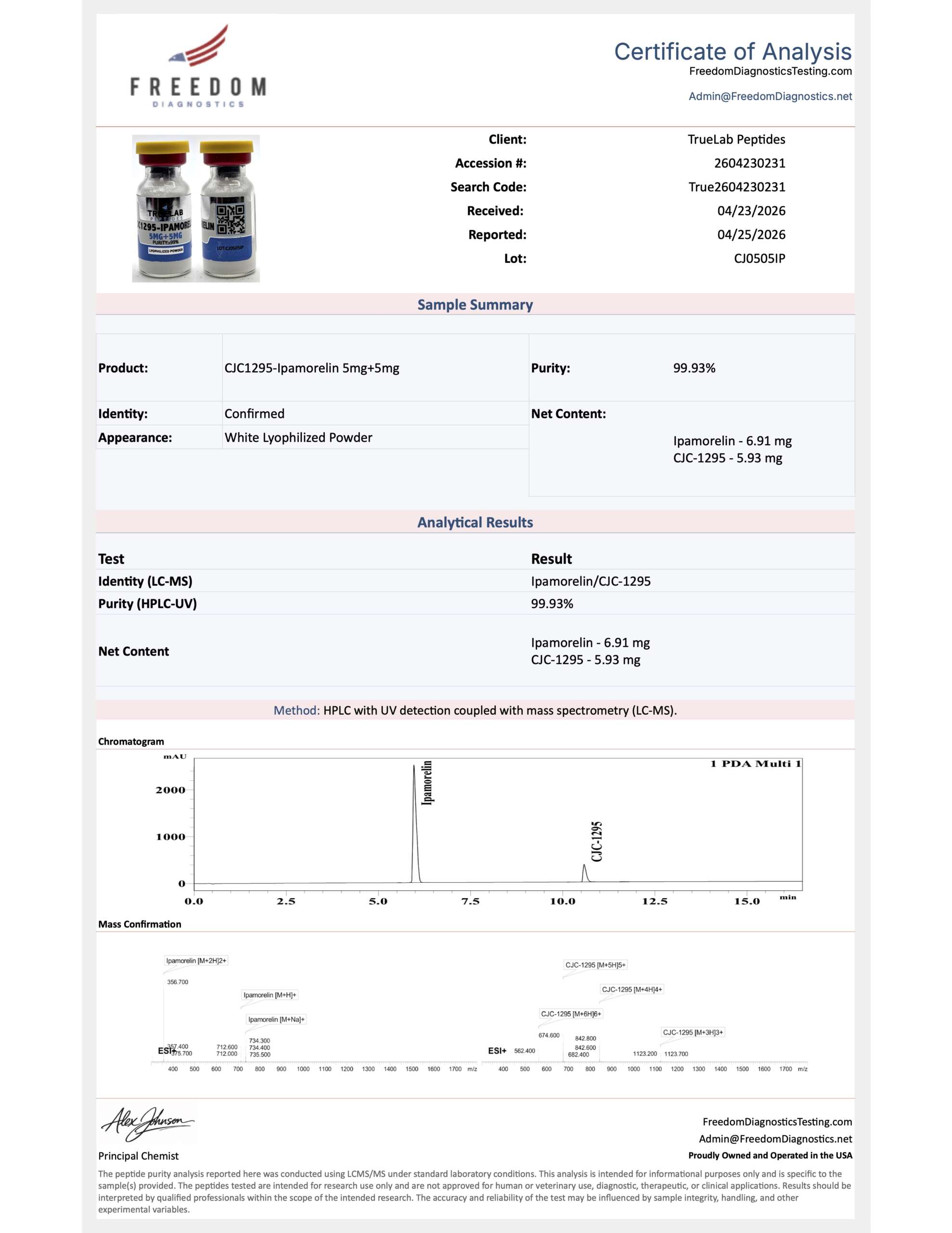ghk-cu recommended dosage injection ghk-cu peptide injection dosage guidelines GHK-Cu Copper Peptide: The  Ultimate Peptide For Longevity